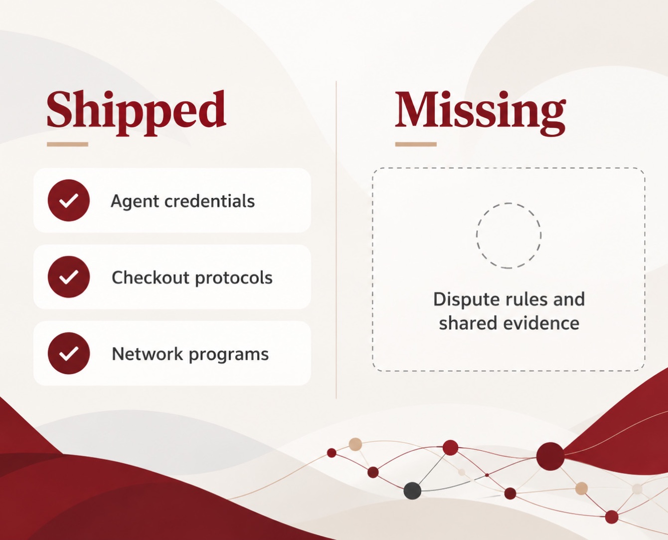 Shipped: agent credentials, checkout protocols, network programs. Missing: dispute rules and shared evidence.