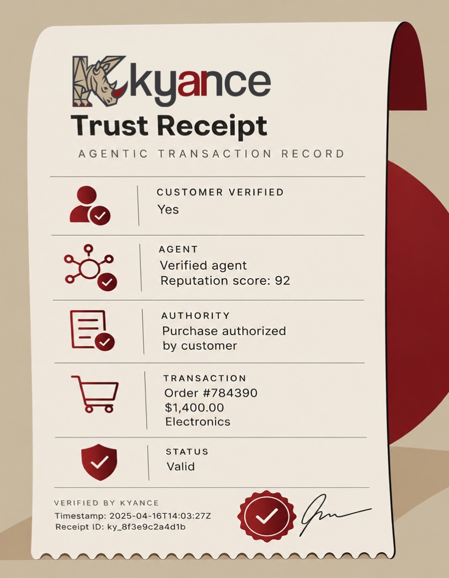 A Kyance Trust Receipt: customer verified yes, verified agent with reputation score 92, purchase authorized by customer, order #784390 for $1,400.00 in electronics, status valid, signed and timestamped.